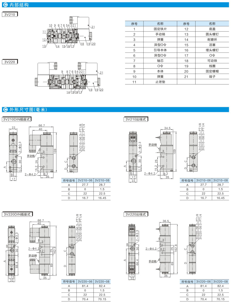 云顶集团(中国)股份有限公司