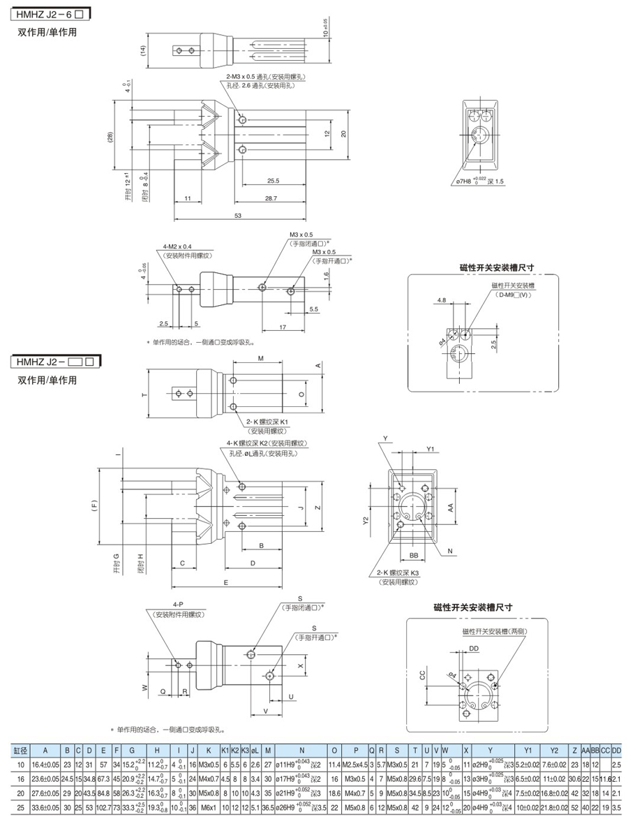 云顶集团(中国)股份有限公司